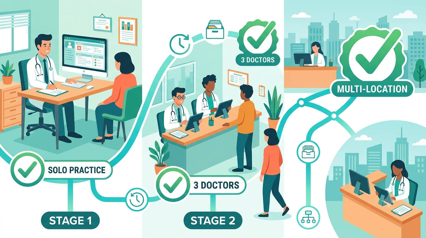 Why Every Growing Clinic Needs Standardized Workflows